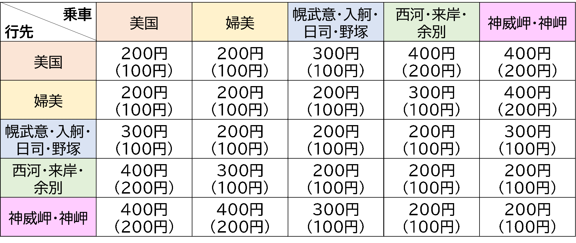 運賃表.png