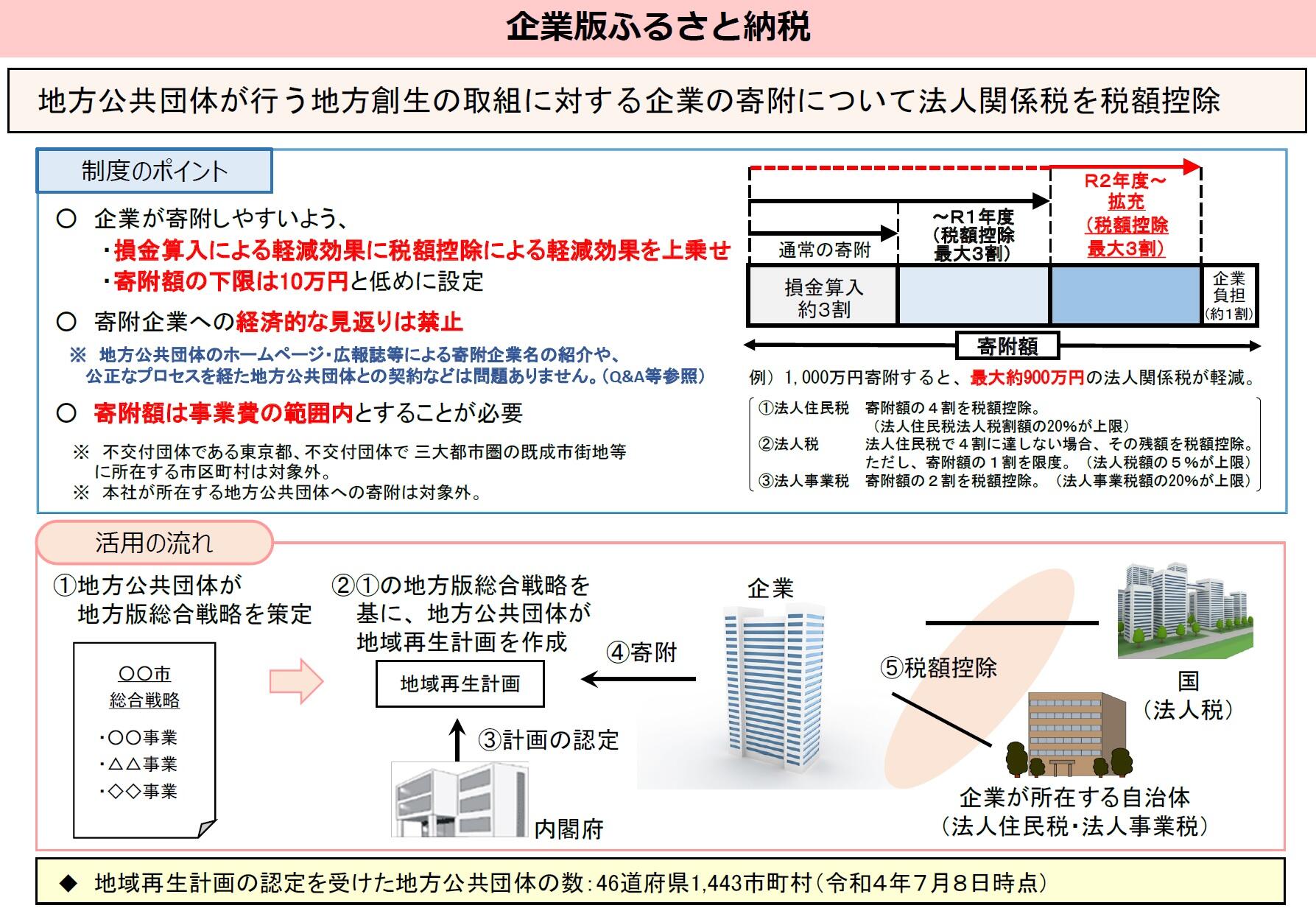 企業版ふるさと納税 制度概要.jpg