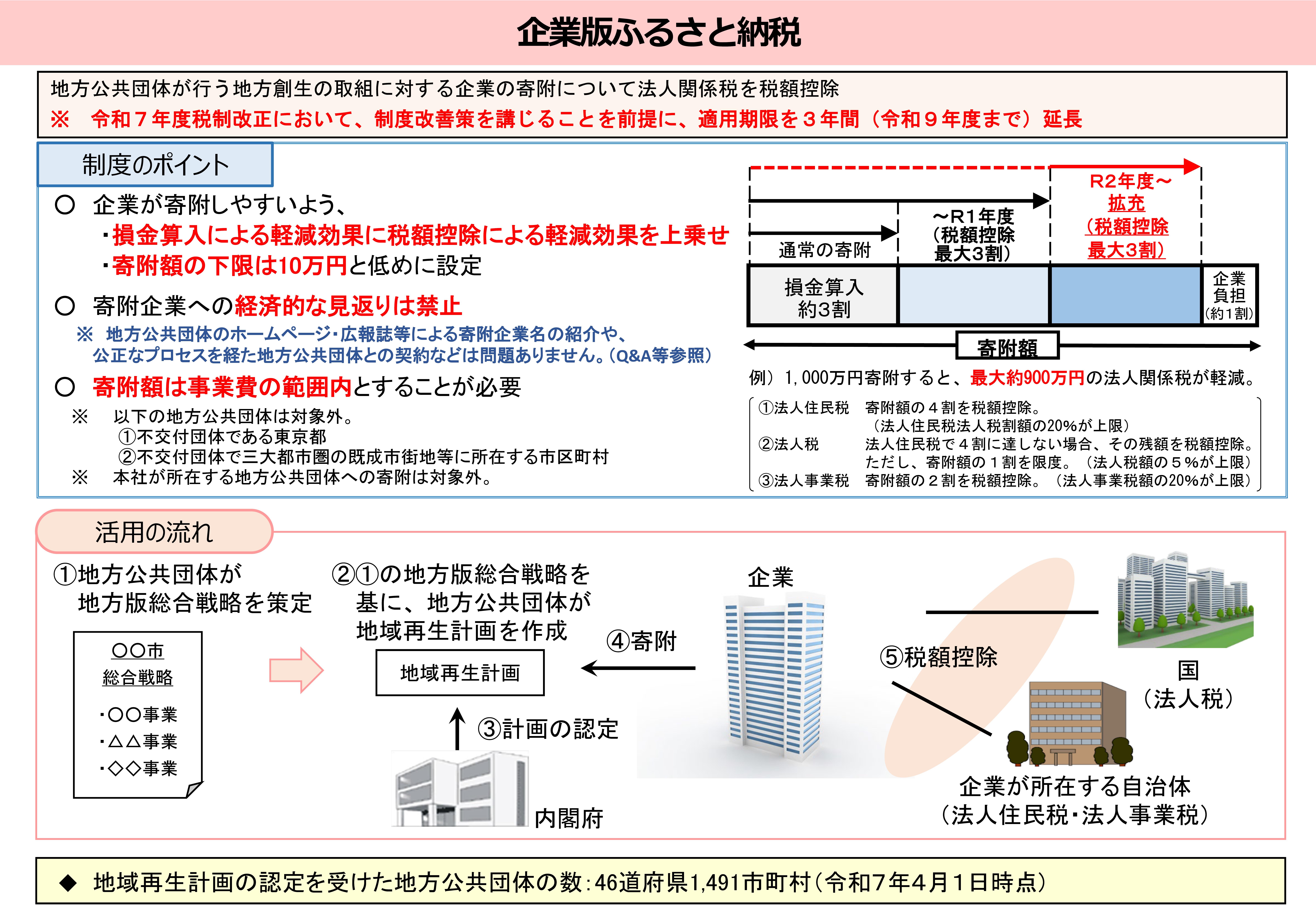 企業版ふるさと納税 制度概要.jpg